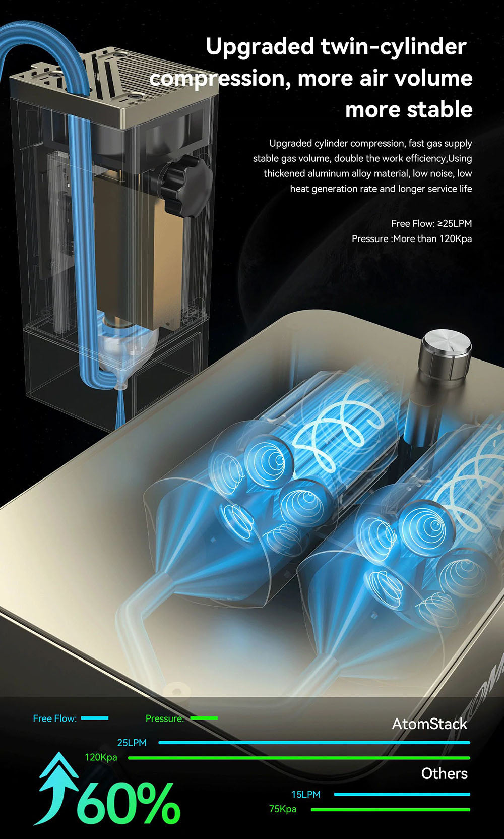 ATOMSTACK S20 Pro 20W Laser Engraver Cutter with Air Assist Kits, Focus Free, Quad-core Diode Laser, Offline Engraving - US