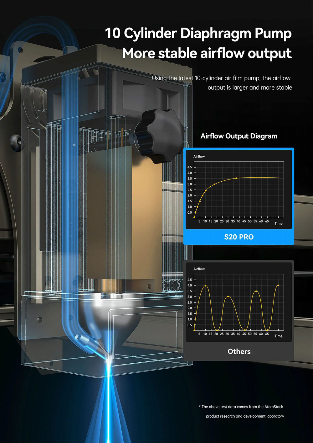 ATOMSTACK S20 Pro 20W Laser Engraver Cutter with Air Assist Kits, Focus Free, Quad-core Diode Laser, Offline Engraving - US
