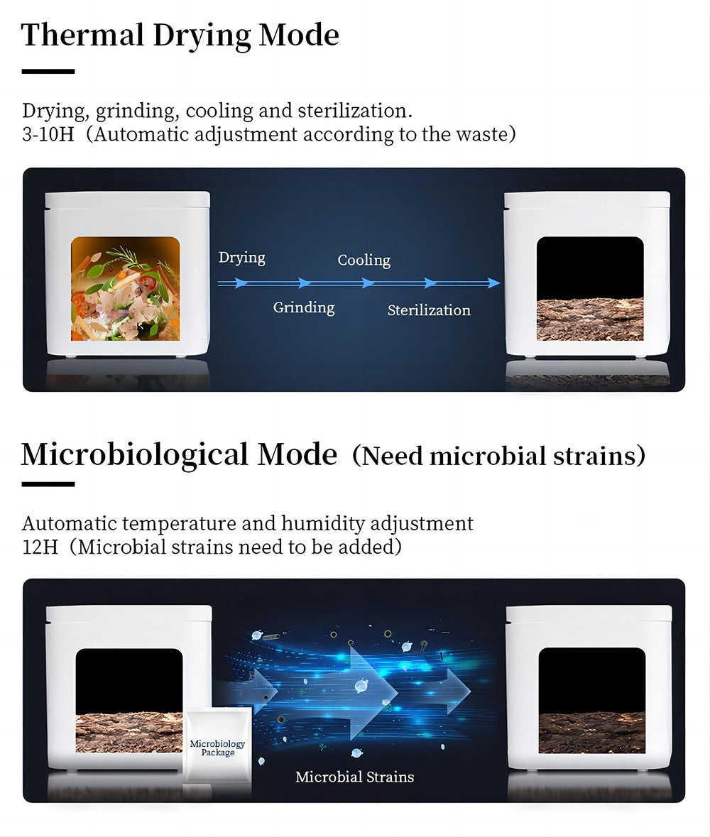 BEECO HQD-314Pro Kitchen Composter, 3.3L Capacity, Turning Waste into Natural Fertilizer, Built-in UVC Light, Child Lock, LCD Screen