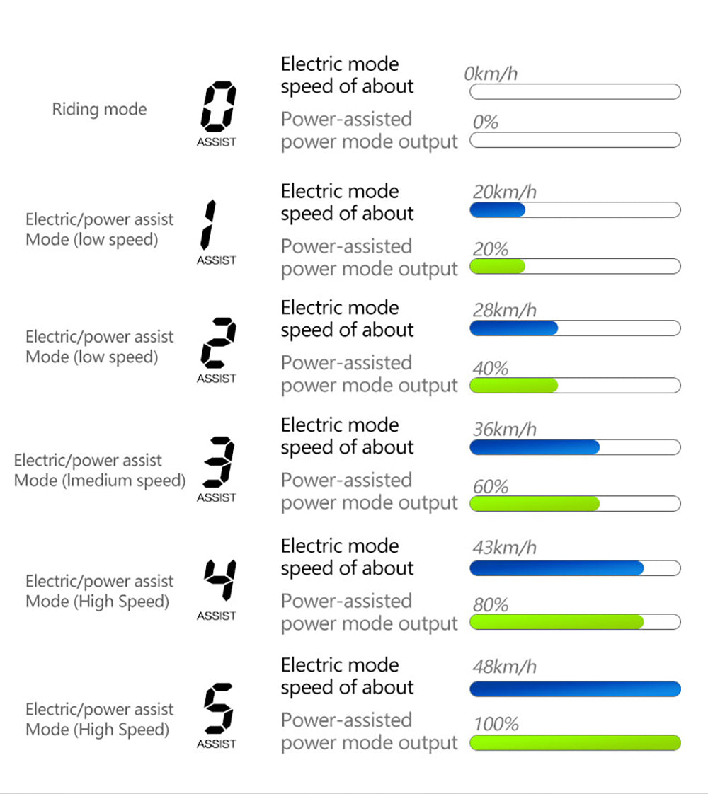 Bezior X500 MAX Electric Mountain Bike, 750W Bafang Motor, 48V 37.5Ah Removable Battery, 20*4.0 Inch Fat Tire, 48km/h Max Speed, 220km Range, Front Spring Fork, Hydraulic Disc Brakes, Shimano 7-Speed,