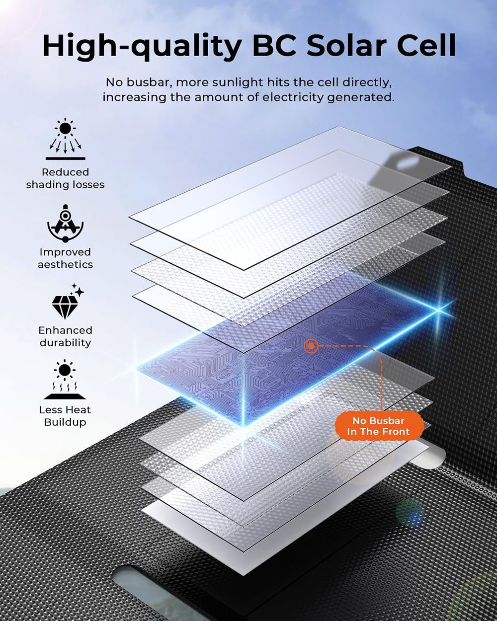 BigBlue P25 25W Portable Solar Panel Charger, USB-A and USB-C Ports, IP68 Waterproof, for Backpacking Compatible with Cellphones, Tablets, Power Bank