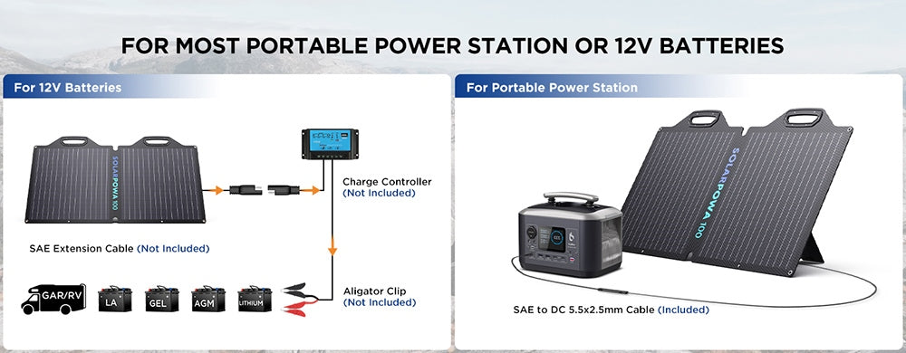 Bigblue SolarPowa 100 100W Foldable Solar Panel with Kickstands, 23.5% Energy Conversion Rate, IP65 Waterproof