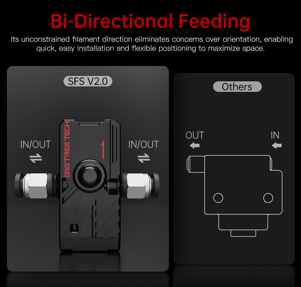 BIGTREETECH SFS V2.0 Smart Filament Sensor