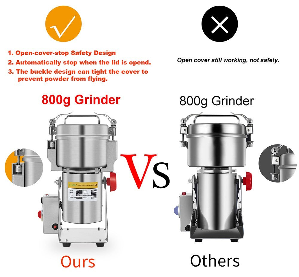 BioloMix Mill Grinder, Swing 800g Grains Grinder, Multifunction Portable Kitchen Grinder for Coffee