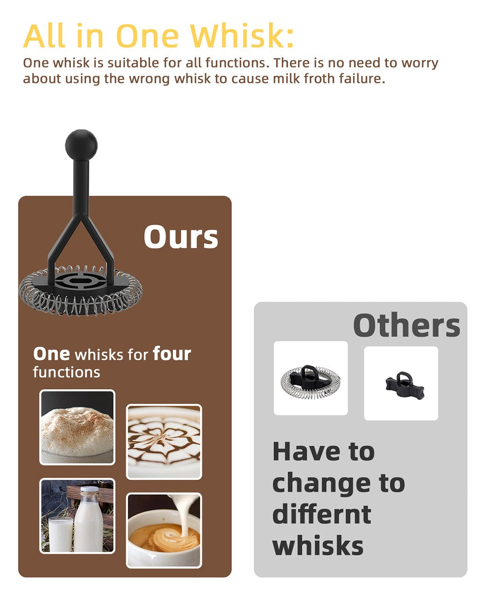 BioloMix BMF101 4 in 1 Electric Milk Frother and Warmer, Automatic Hot and Cold, for Latte, Foam Maker, Hot Chocolates, Cappuccino - Black