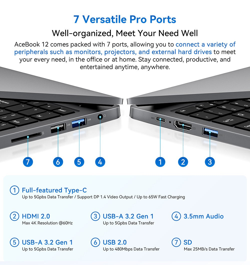 Blackview Acebook 12 Laptop, 16 inch 1920*1200 IPS Screen, Intel Core i5-1030NG7 4 Cores Max 3.5GHz, 16GB RAM 512GB SSD, WiFi 5 Bluetooth 4.2, 1*Full-featured Type-C, 2* USB 3.2, 1* USB 2.0, 1* HDMI, 1* SD Card, 1* Audio Jack, 57Wh Battery