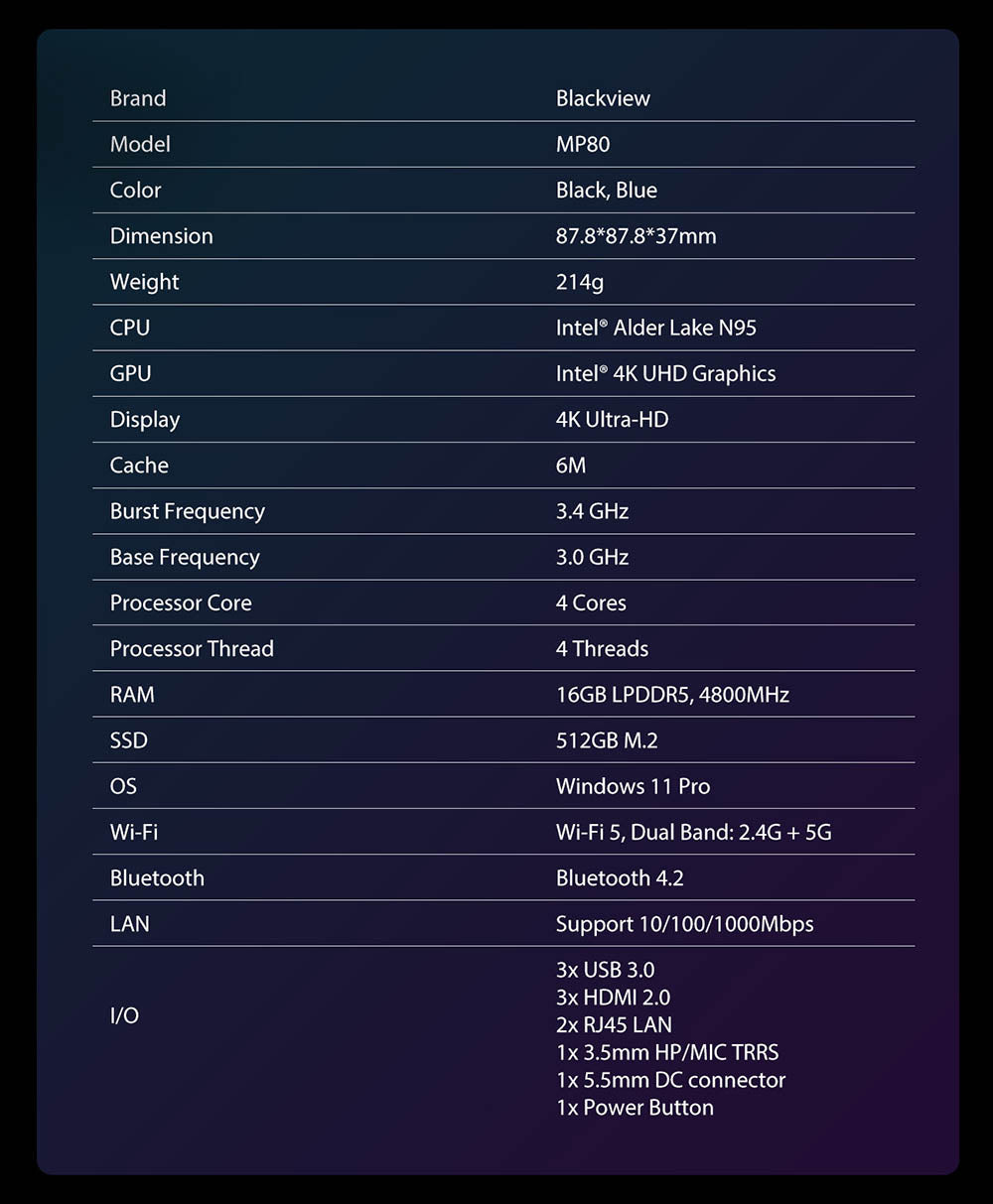 Blackview MP80 Mini PC, Intel N95 4 Cores Up to 3.4GHz, 16GB LPDDR5 RAM 512GB SSD, 3*HDMI Triple Screen Display, 2.4/5GHz Dual-band WiFi Bluetooth 4.2, 3*USB 3.0, 2*RJ45, 1*3.5mm HP/MIC TRRS