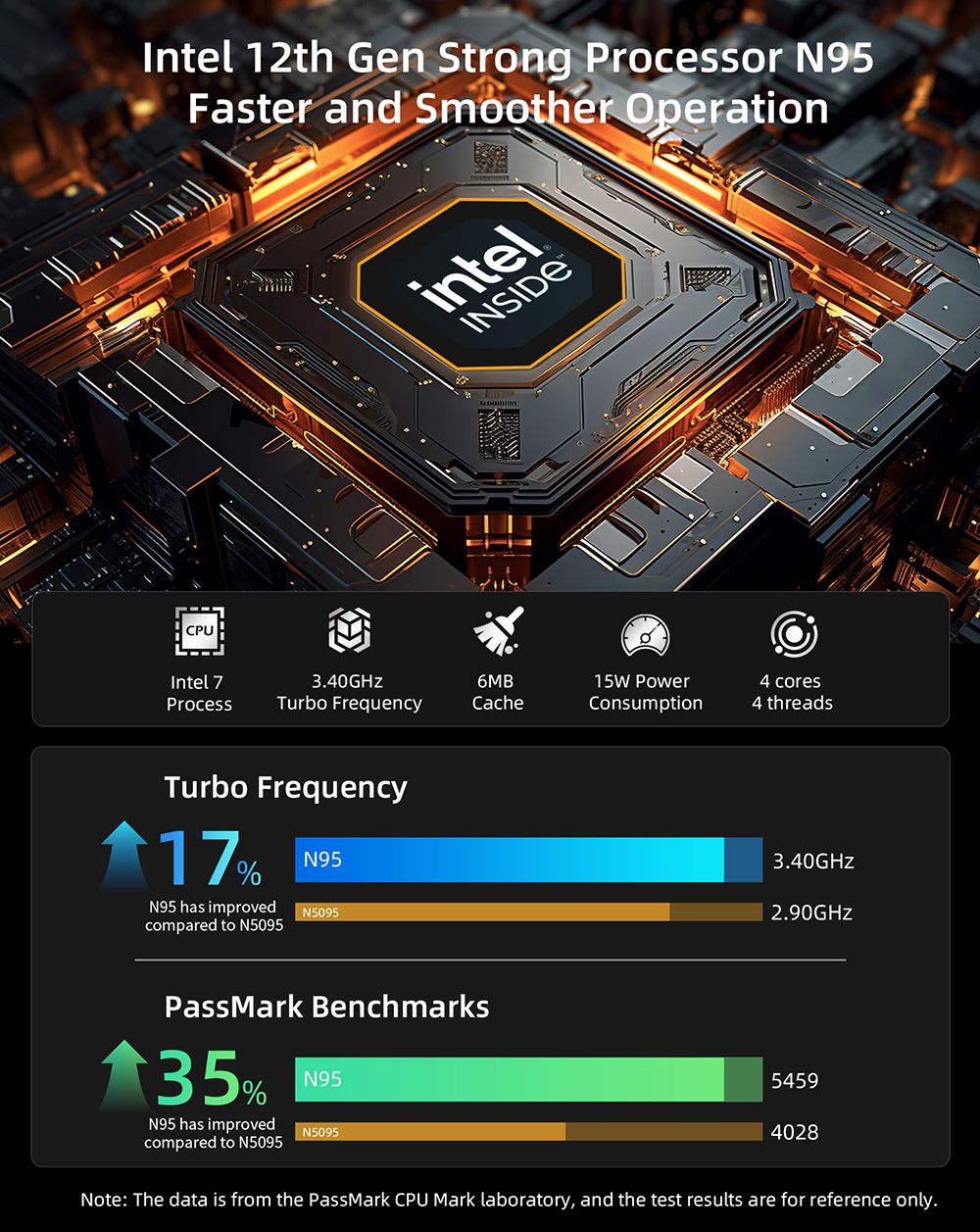 BMAX X15 Pro Laptop, 15.6 inch 1920*1080 IPS Screen, Intel N95 4 Cores Max 3.4GHz, 16GB RAM 512GB SSD, WiFi 5 Bluetooth 5.0, 5000mAh Battery, 1*Type-C, 2*USB3.2, 1*Mini HDMI, 1*Micro SD Slot, 1*Headset Jack, Full-size Keyboard