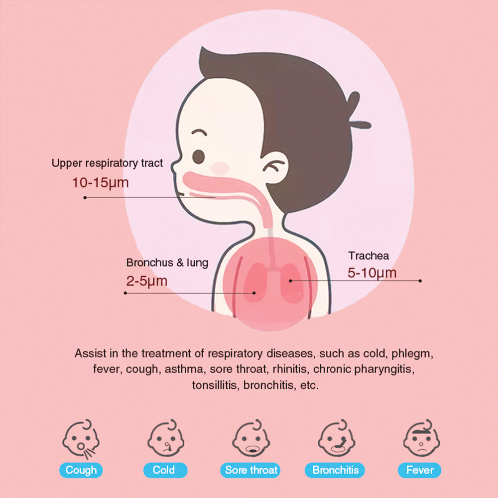 BOXYM N3 Portable Nebulizer for Asthma COPD Household for Kids and Adults