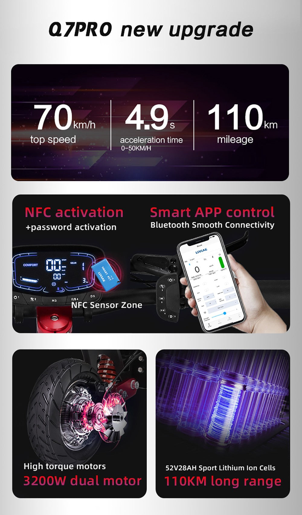 BOYUEDA Q7 Pro Max Electric Scooter, 1600W*2 Motor, 52V 28AH Battery, 10-inch Tire, 70km/h Max Speed, 110km Range, Dual Hydraulic Disc Brakes, Front Hydraulic Shock Absorber & Rear Spring Shock Absorber, LCD Display