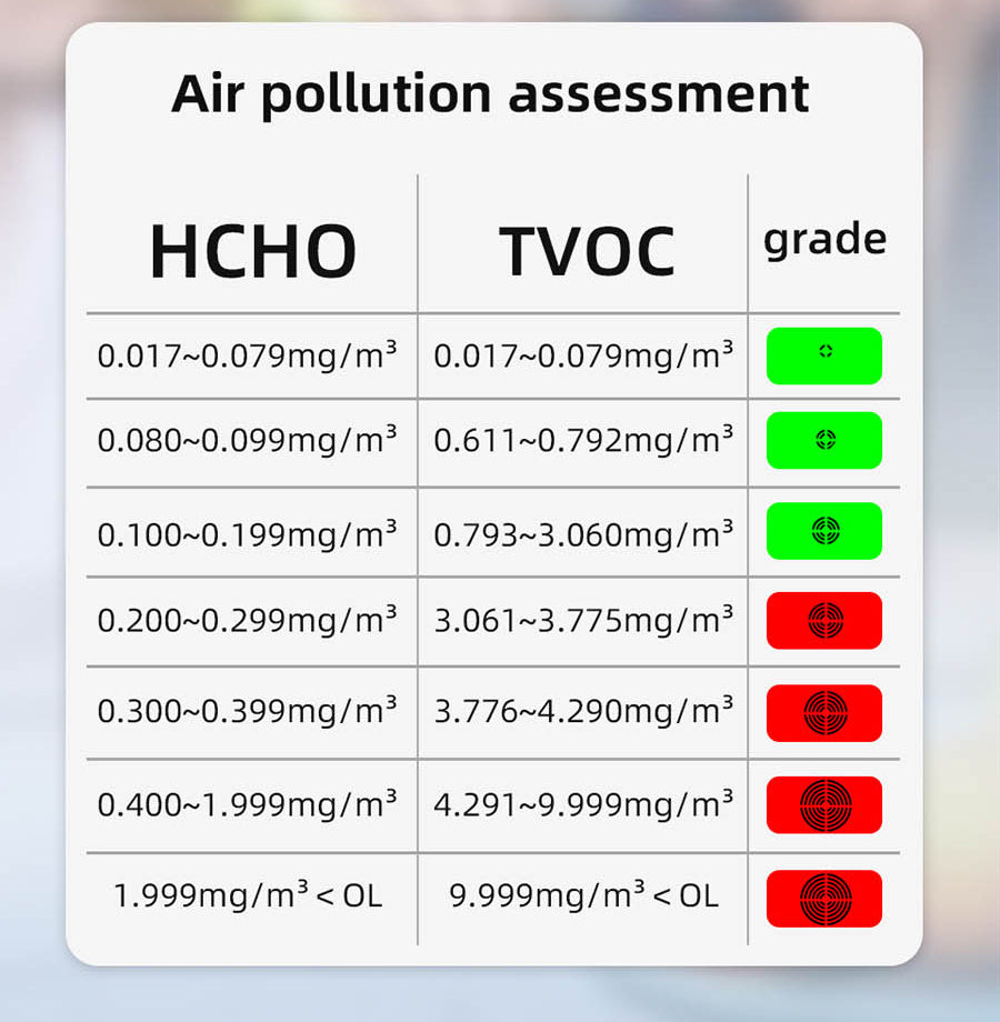 BSIDE G2 Air Quality Monitor, Formaldehyde Detector, PM2.5/TVOC/HCHO Test, Auto Alarm, LCD Display, Red & Green Color