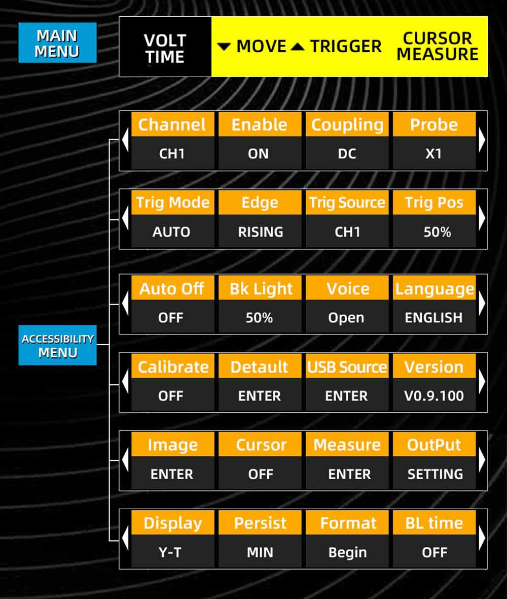 BSIDE O2 Dual Channel Oscilloscope, 50MHz Bandwidth, Real-time Sampling Rate 250MSa/s, 3.98-inch TFT LCD Display, 7 Signal Waveforms