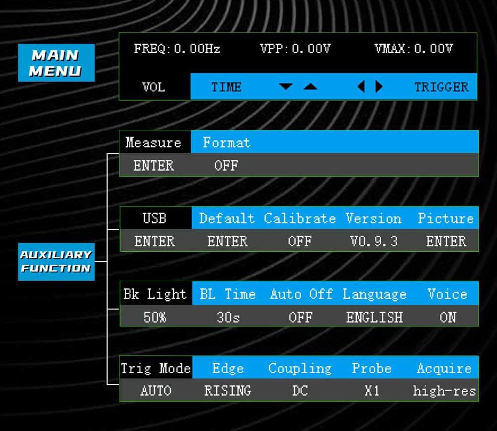 BSIDE OT2 Handheld Digital Oscilloscope Multimeter, 10MHz Bandwidth with 48MSa/s Sampling Rate, 2.8-inch LCD Screen