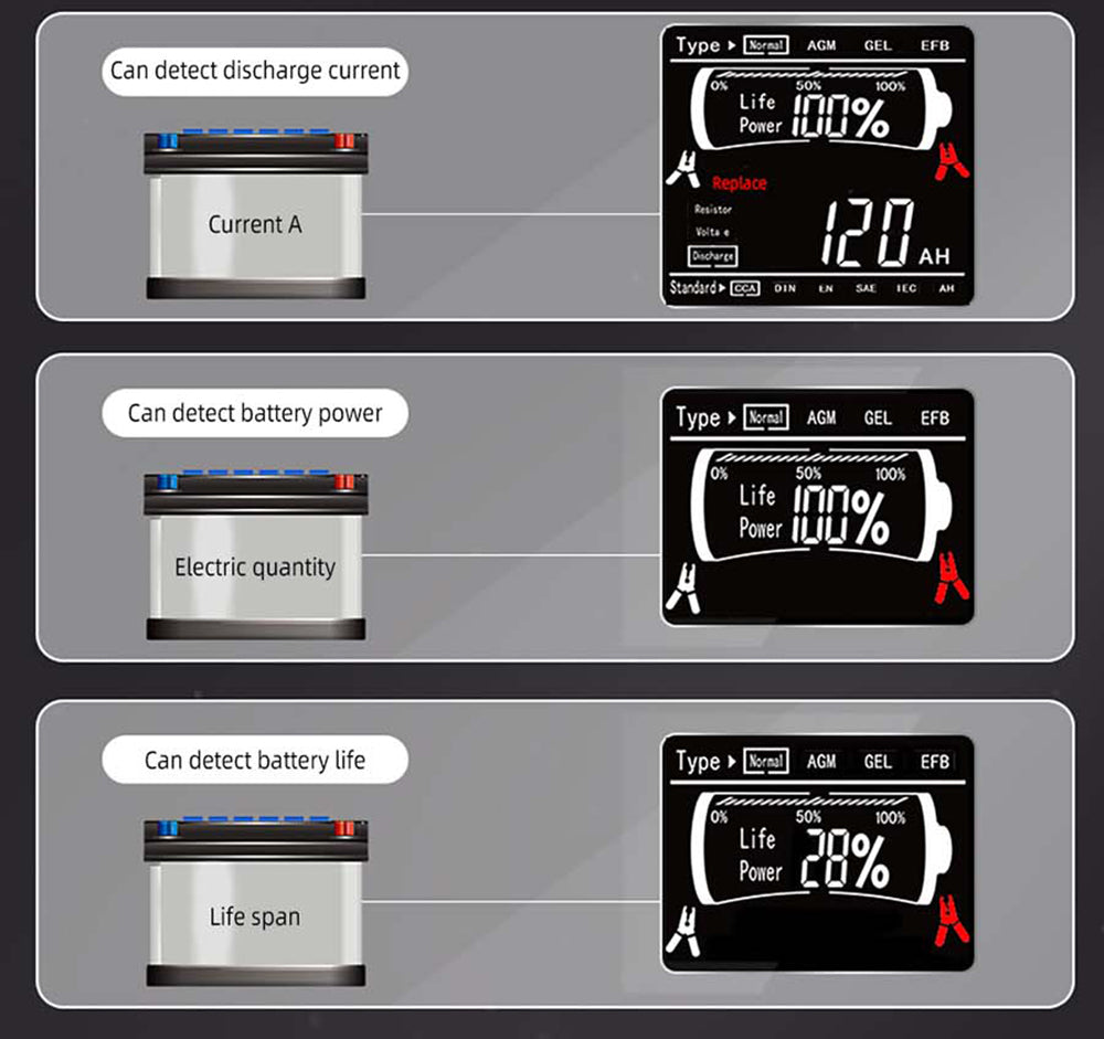 BSIDE Q11 Car Battery Tester, 12V 24V Digital Checker, CCA Lead Acid Battery Analyzer, 3Ah-200Ah Professional Automatic Detect Diagnostic Tool