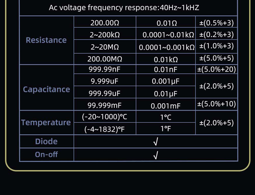 BSIDE S40 Digital Photovoltaic Multimeter, 2.8inch HD Color Screen, High Precision, High Voltage 1000V, Electrical Maintenance