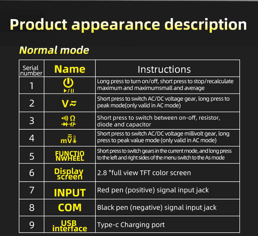 BSIDE S450 Digital Multimeter, 20000 Counts, 1000V, 2.8inch LCD Screen, Graphic Recording, Type-C Charging Port, Photovoltaic Voltage Millivolt AC Peak Meter
