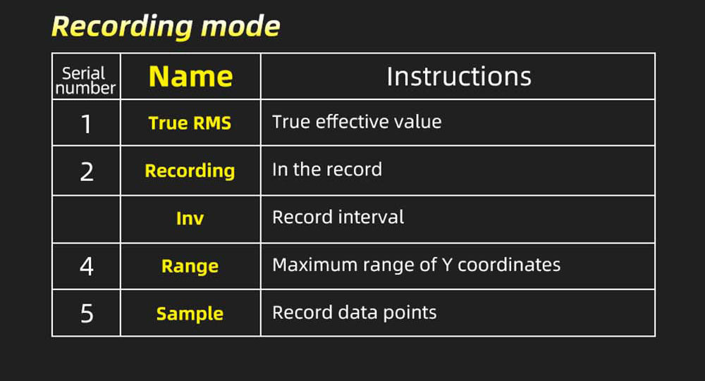 BSIDE S450 Digital Multimeter, 20000 Counts, 1000V, 2.8inch LCD Screen, Graphic Recording, Type-C Charging Port, Photovoltaic Voltage Millivolt AC Peak Meter