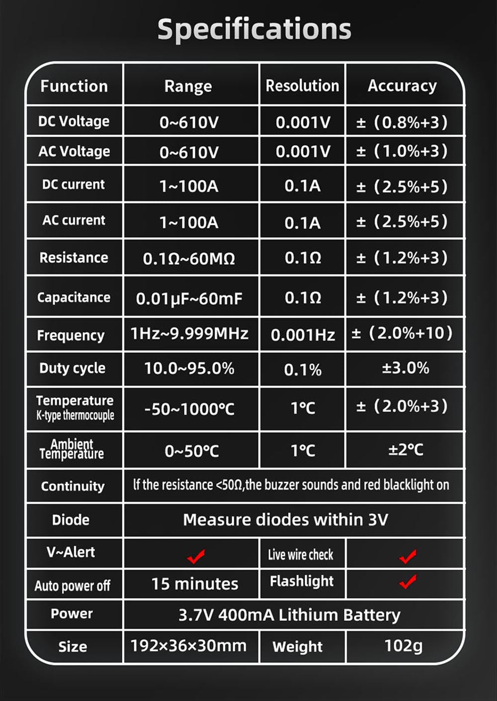 BSIDE U1 Digital Clamp Multimeter, Electric Tester Pen, Bright LED Flashlight, DC AC 100A Pliers, T-RMS Current