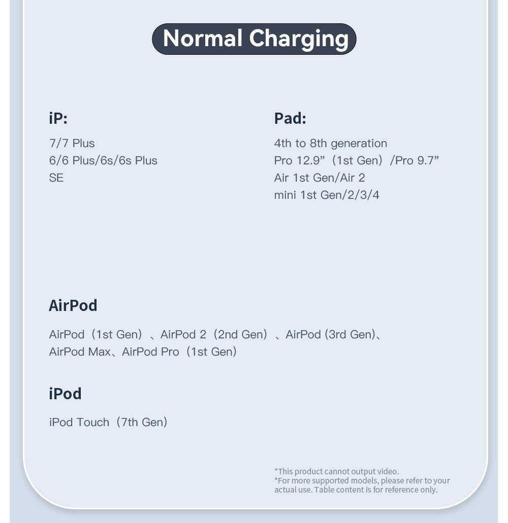 ESSAGER 29W 3A Type-C to Lightning Charging Cable, USB2.0 480Mbps, Magnetic Adsorption, Flexible Adjustable, Smart Chip, 1m