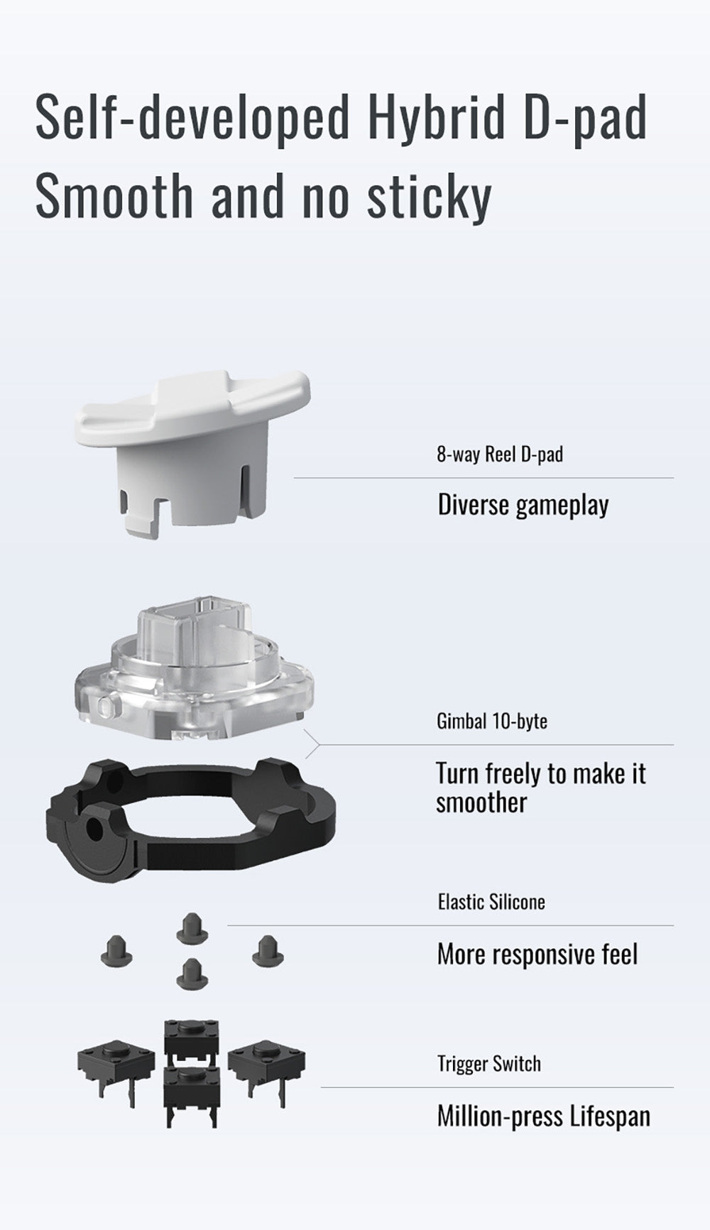 Flydigi Direwolf 3 Gaming Controller, Hall Effect Trigger, 1000Hz Polling Rate, Compatible with PC / Switch / Apple / Android