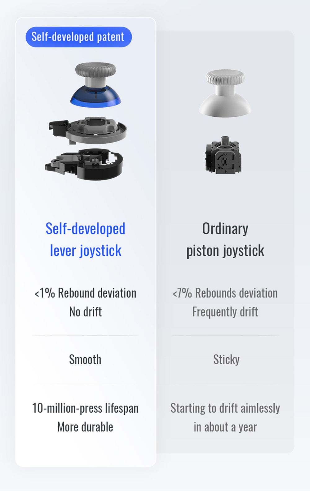 Flydigi Direwolf 3 Gaming Controller, Hall Effect Trigger, 1000Hz Polling Rate, Compatible with PC / Switch / Apple / Android