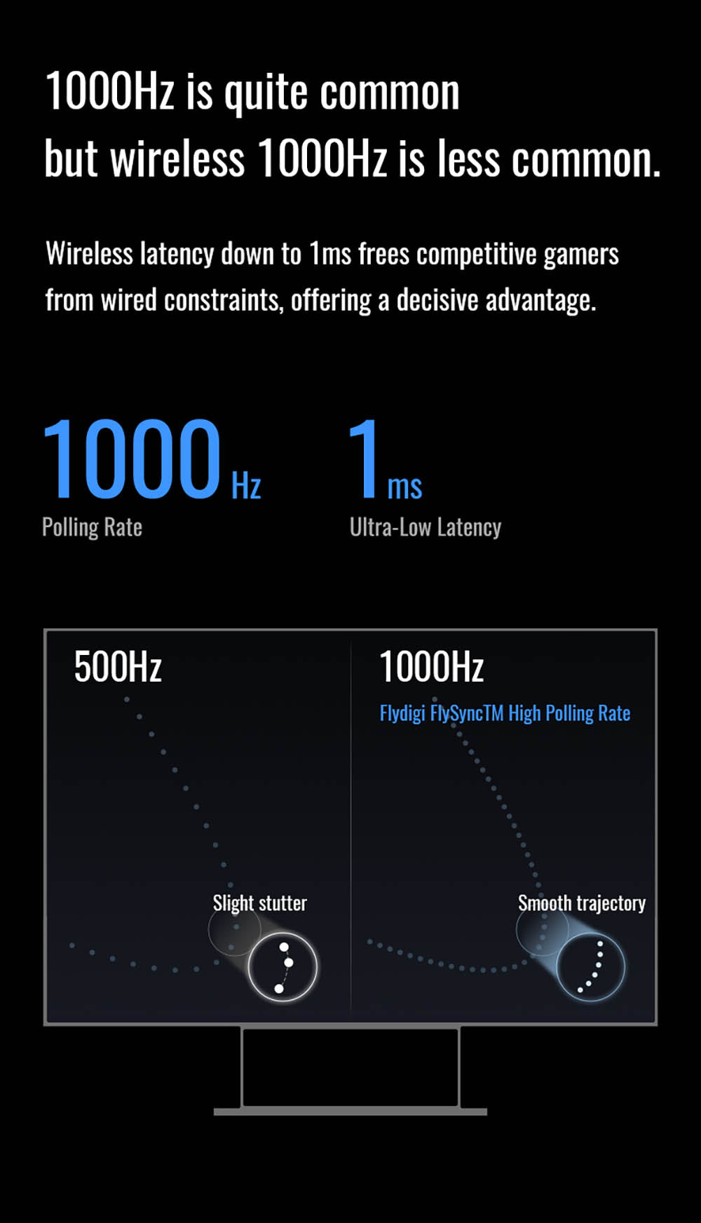 Flydigi Vader 4 Pro Gaming Controller, Force Adjustment Lever Joystick, Hall & Micro 2-in-1 Triggers, 1000Hz Polling Rate, Compatible with PC, NS, TV, Android & Laptop