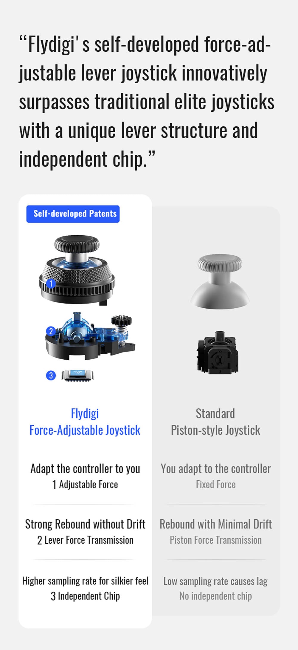 Flydigi Vader 4 Pro Gaming Controller, Force Adjustment Lever Joystick, Hall & Micro 2-in-1 Triggers, 1000Hz Polling Rate, Compatible with PC, NS, TV, Android & Laptop