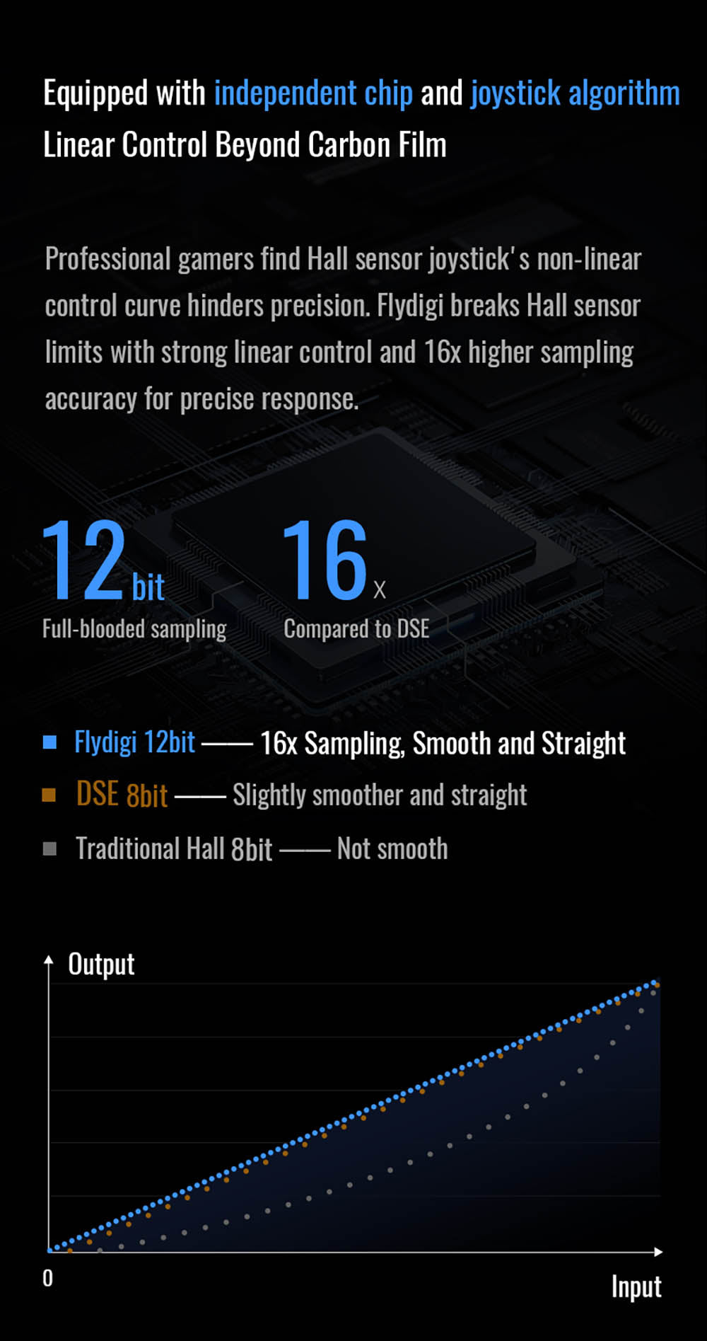 Flydigi Vader 4 Pro Gaming Controller, Force Adjustment Lever Joystick, Hall & Micro 2-in-1 Triggers, 1000Hz Polling Rate, Compatible with PC, NS, TV, Android & Laptop