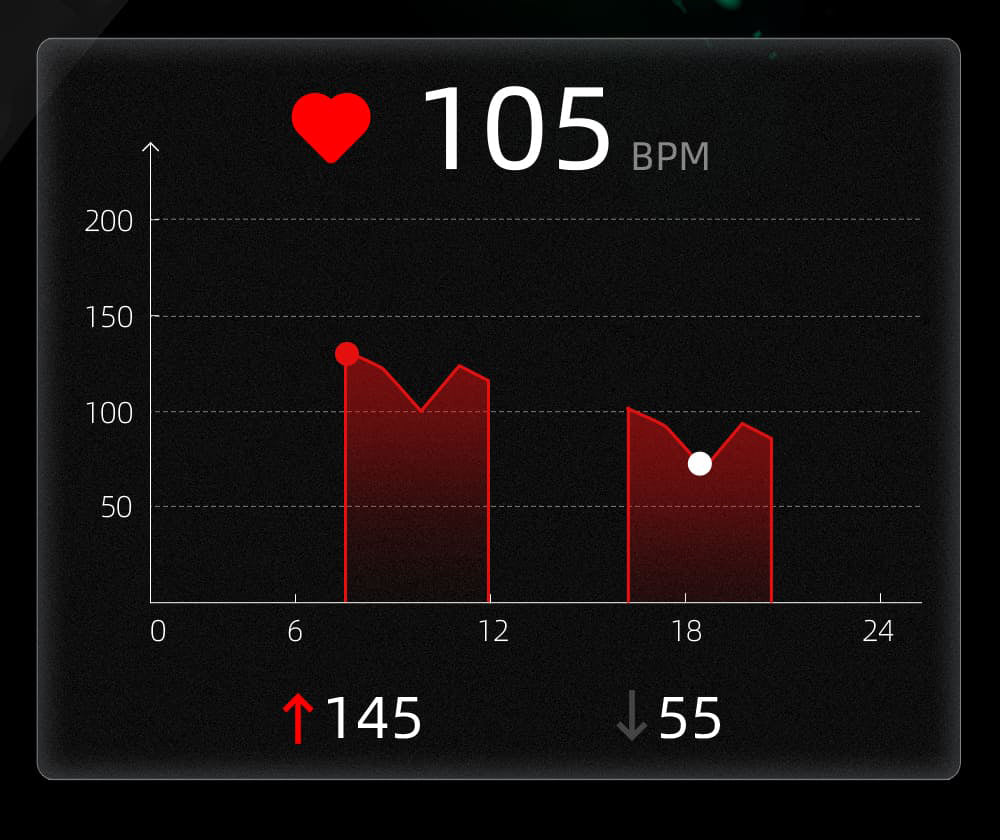 KUMI GW6 Smartwatch, 1.43-inch AMOLED HD Screen, Al Voice Function, Sleep Heart Rate Monitoring, Bluetooth Calling - Black