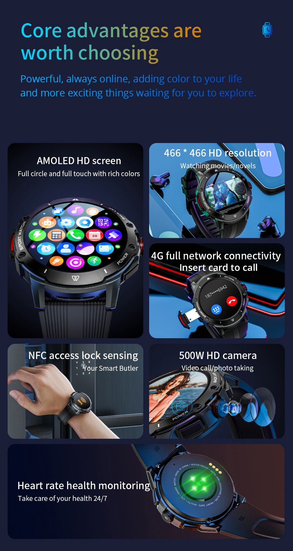 LOKMAT APPLLP 4G Smartwatch, AMOLED HD Screen, NFC Access, Heart Rate Health Monitoring, Bluetooth 4.2, Multiple Sports Modes, GPS/Beidou/Granas/AGPS/LBS Positioning