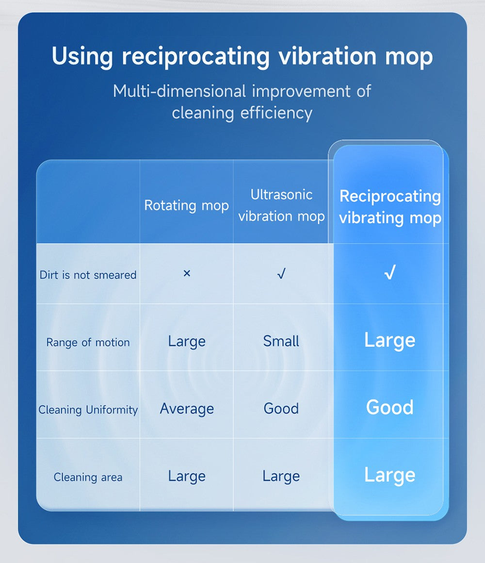 ROIDMI EVE MAX Robot Vacuum Cleaner with Self Empty Station, 5000Pa Max Suction, Mopping Function, 3L Dust Bag, 250 Mins Max Runtime, LiDAR Navigation, Multi Floor Mapping, App and Voice Control