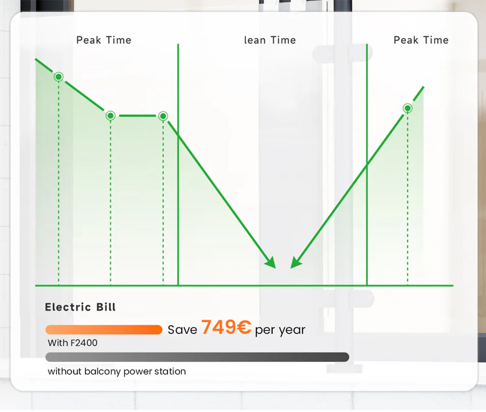 RUNHOOD F2400 Portable Power Station, 2400W 2400Wh LiFePO4 Battery, 4800W Peak Power, Outdoor Generator, Balcony Power Storage System
