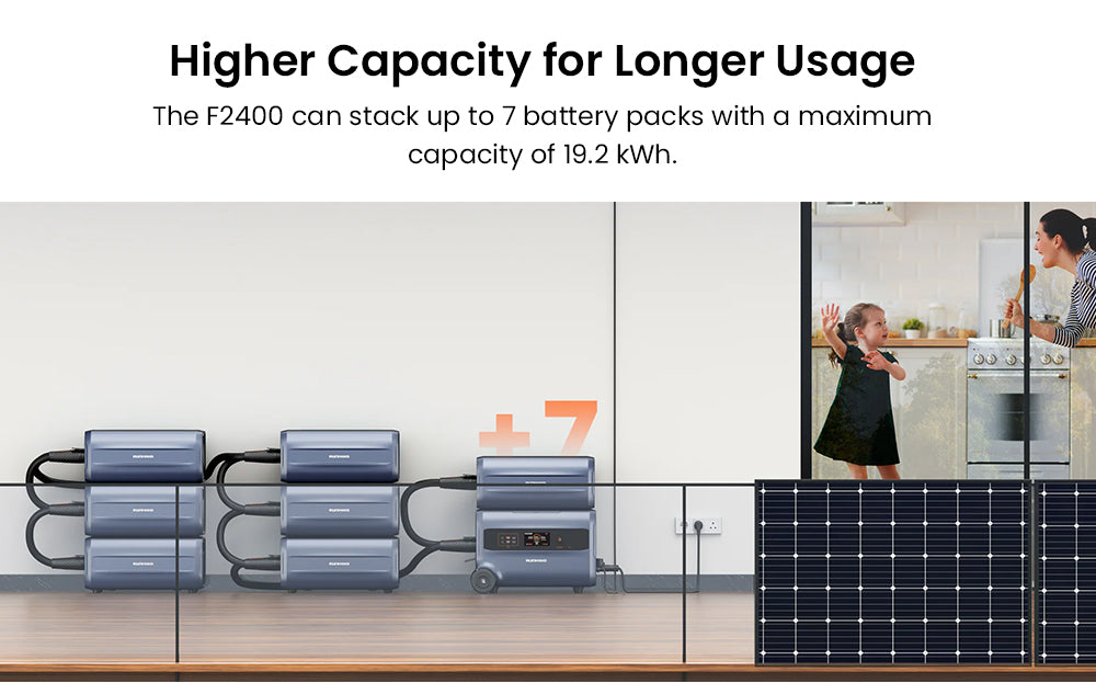 RUNHOOD F2400 Portable Power Station, 2400W 2400Wh LiFePO4 Battery, 4800W Peak Power, Outdoor Generator, Balcony Power Storage System