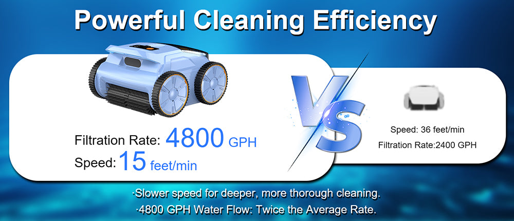 SEAUTO SAT 20 Cordless Robotic Pool Vacuum Cleaner, Full Coverage Cleaning, 18,000 Super Strong Suction, 4800GPH Water Rate, 3 Cleaning Modes, Self-Parking, Intelligent Navigation for Inground Pools, Blue