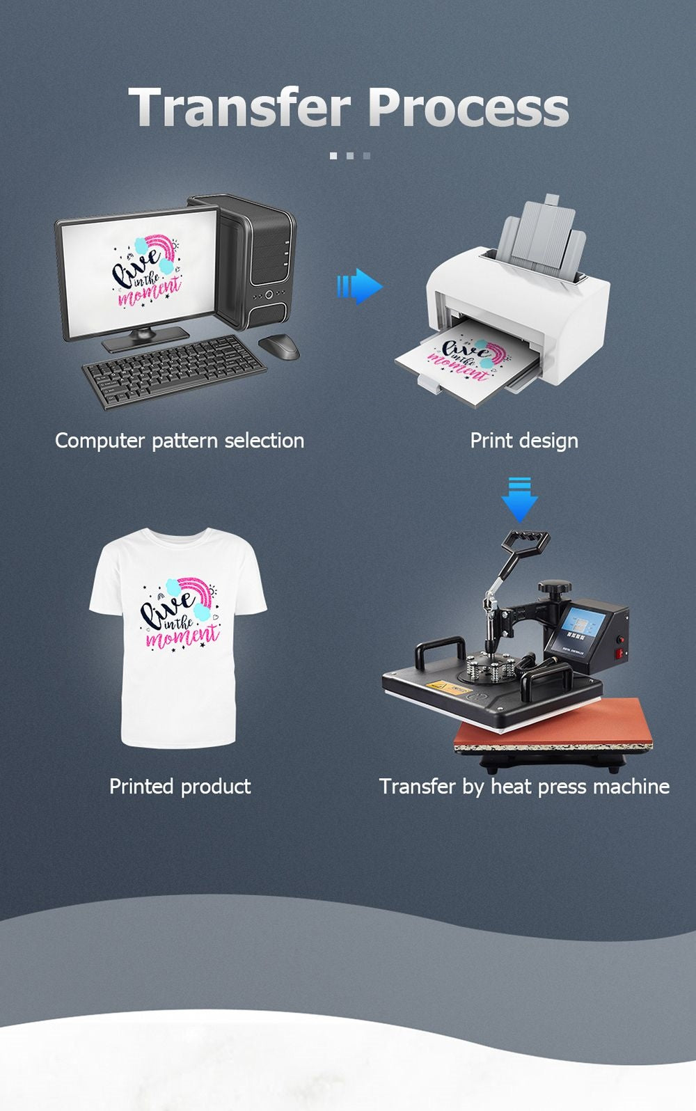 SHUOHAO SH06 6 in 1 Heat Press Machine, 11.4*15in, for Cap/Bag/Mouse Pad/Phone Case/Pillows/Mug/Plate/Coaster/T-shirts