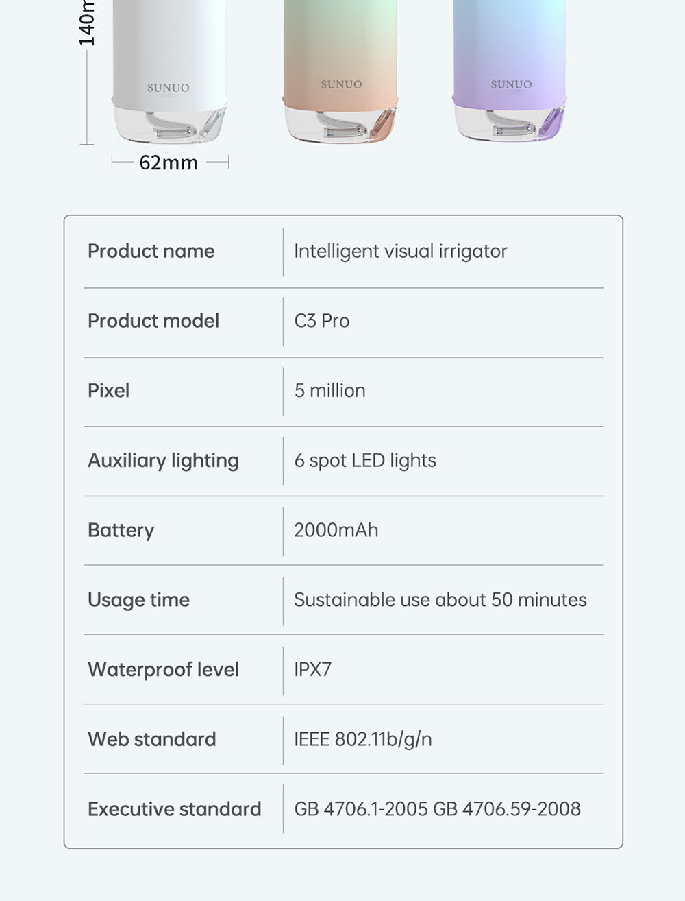 SUNUO C3 PRO Smart Visual Oral Irrigator Dental Washer with UV Sterilization, 5MP HD Camera, WiFi Connection, IPX7 Waterproof - White