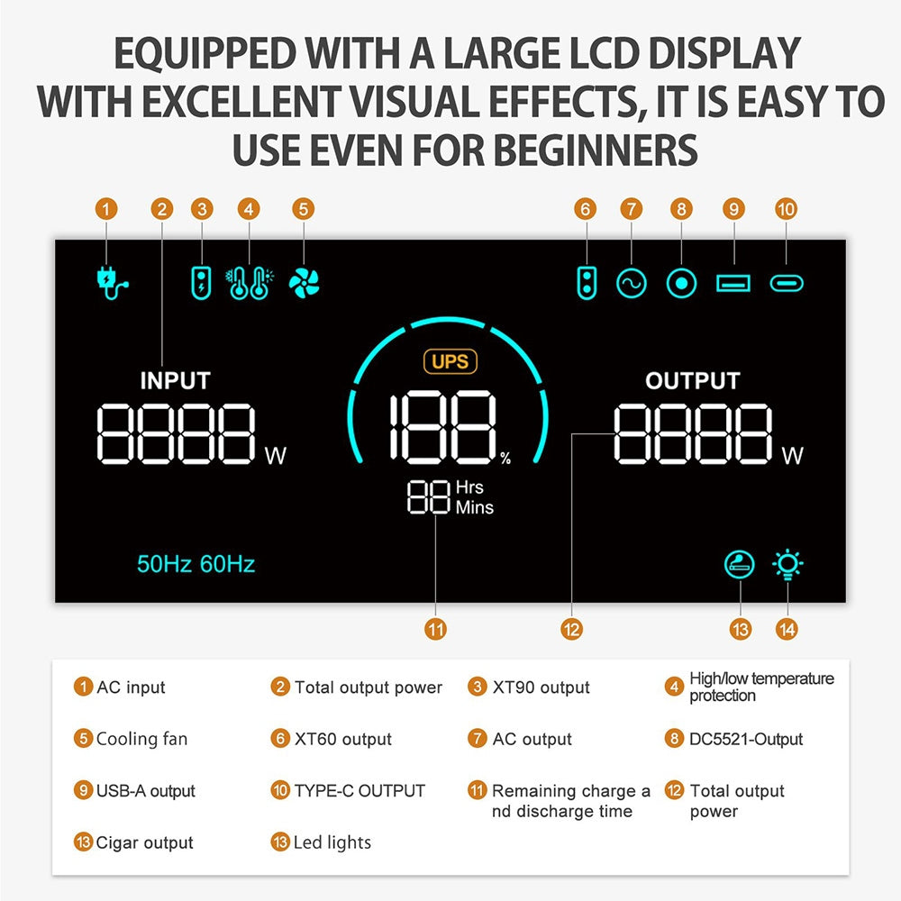 TALLPOWER V2400 Portable Power Station, 2160Wh LiFePo4 Solar Generator, 2400W AC Output, Adjustable Input Power, PD 100W USB-C, UPS Function, LED Light, 13 Outputs