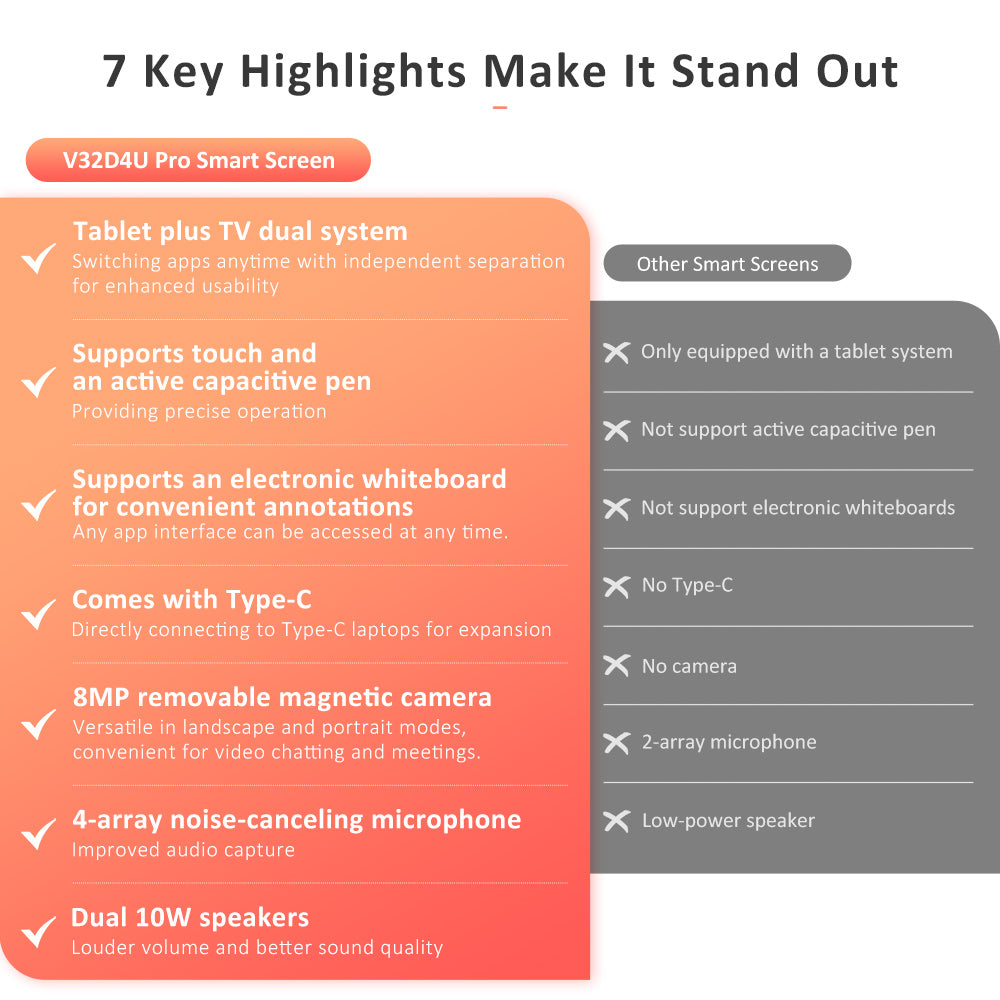 Titan Army V32D4U Pro Flat 16:9 VA UHD 76Hz Portable Smart Screen with Powerful Chipset and Multiple Connection Modes