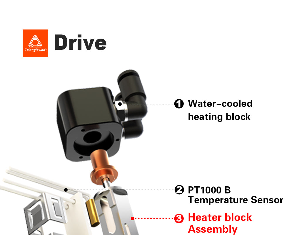 Trianglelab CHC XL Liquid Cooling Wear-resistant Hotend for FDM 3D Printers