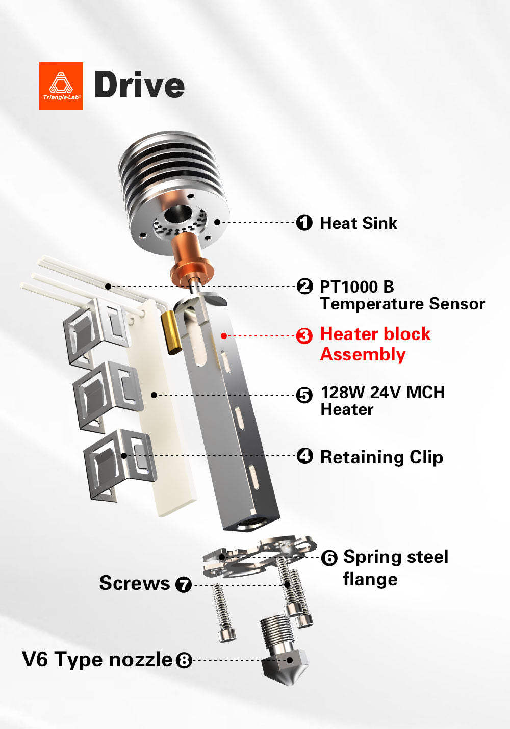 Trianglelab CHC XL Wear-resistant High-Speed Hotend for FDM 3D Printers