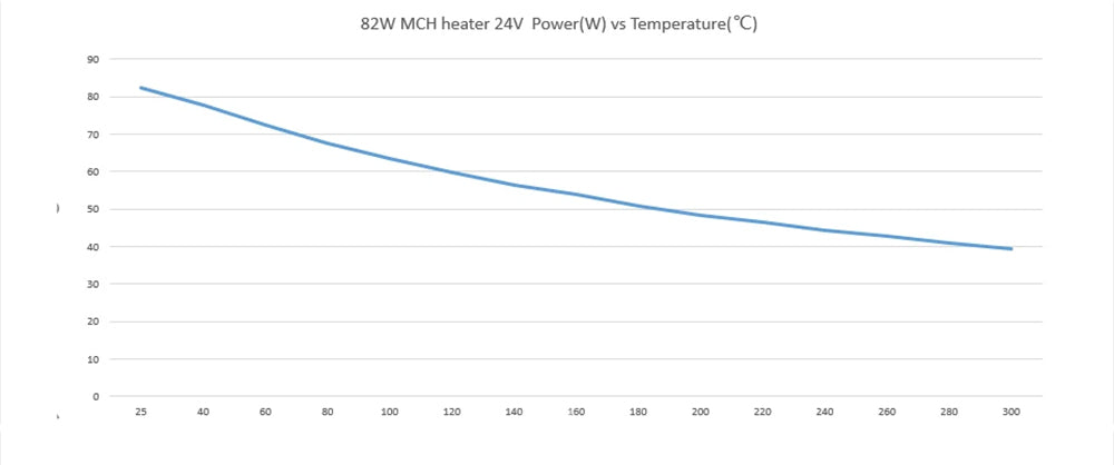 Trianglelab Rapido ACE HF Hotend - PT1000 Thermistor, Compatible with Dragon/Rapido, V6 Adapter