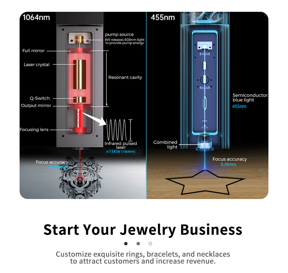 TWO TREES T20 1064nm 2W Infrared Laser Module for TT-5.5S / TTS Laser Engraver - Black