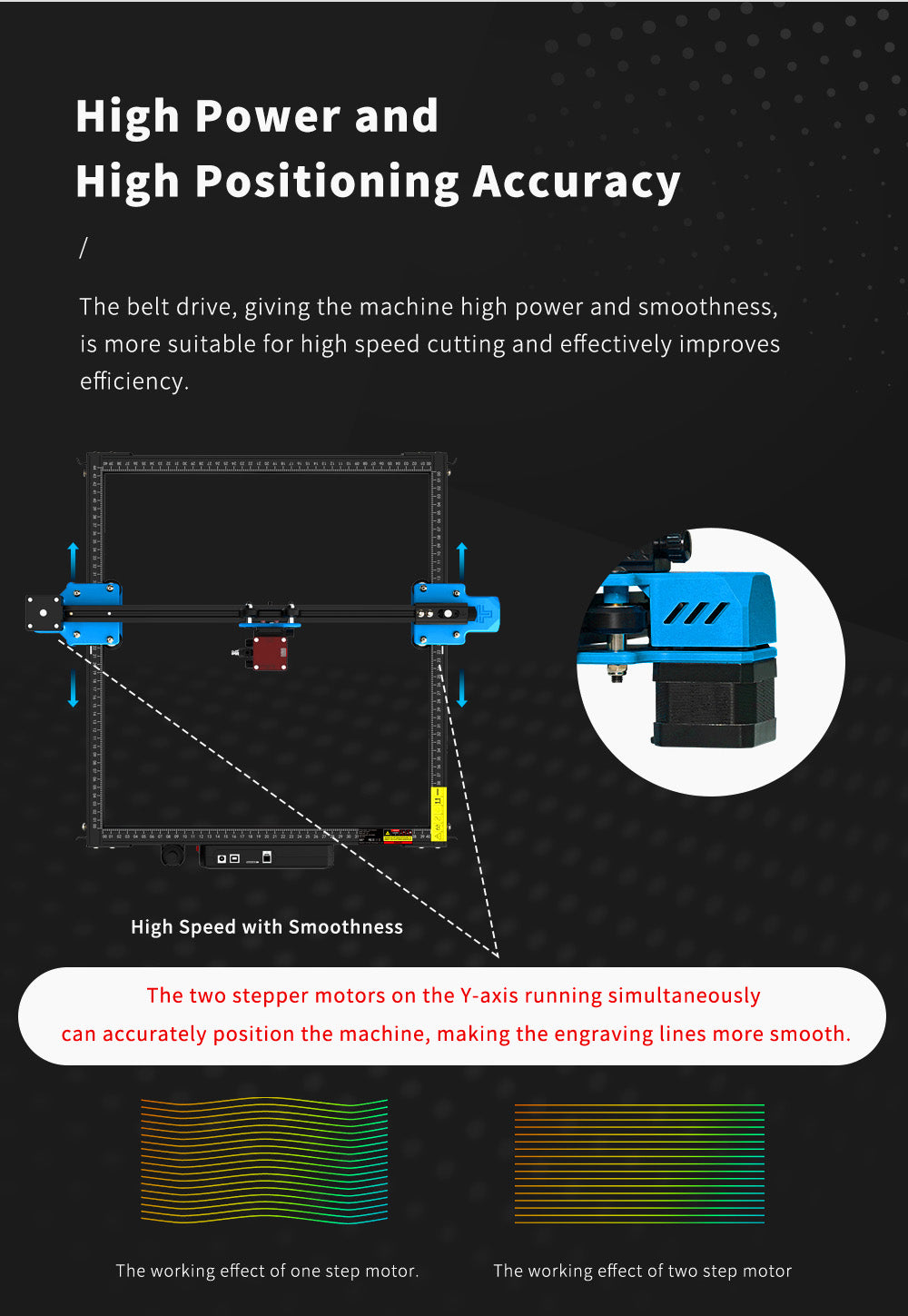 TWO TREES TTS-10 Pro 10W Laser Engraver Cutter, 30000mm/min Engraving Speed, 300x300mm, APP Connection, Remote Control