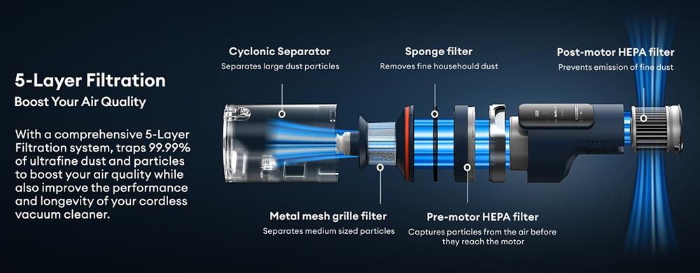 Ultenic FS1 Cordless Vacuum Cleaner with Auto-Empty Station, 30KPa Suction, 450W Motor, 4 Speed Modes, 5-Layer Filtration, Up to 60 Mins Runtime, Removable Battery, Touchscreen