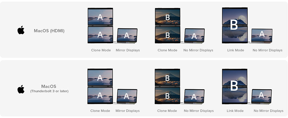 UPERFECT Delta 15.6-inch Dual Screen Portable Folding Monitor, 1920*1080 FHD IPS Screen, 60Hz Refresh Rate, 1000:1 Contrast Ratio, 360° Folding, Built-in Speaker, Built-in Stand & VESA Mountable, 2*Full-Featured Type-C, 2* mini HDMI - EU Plug