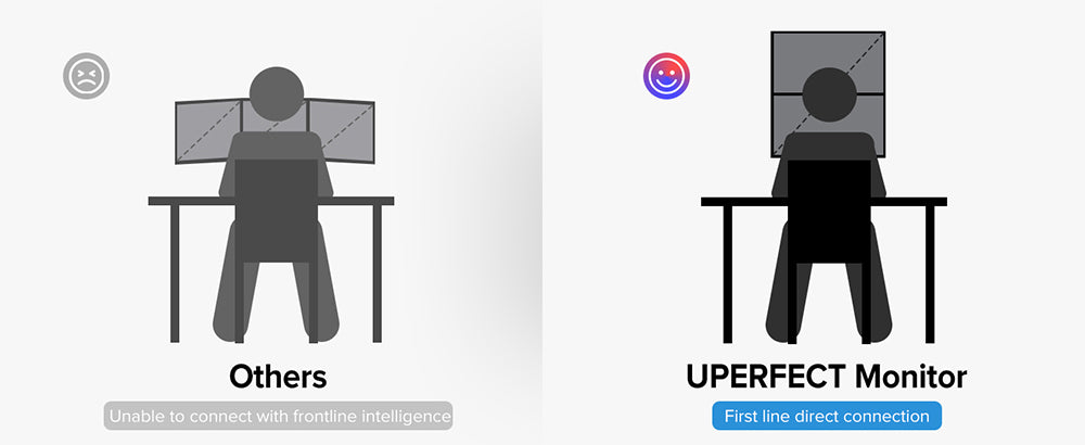 UPERFECT Delta 15.6-inch Dual Screen Portable Folding Monitor, 1920*1080 FHD IPS Screen, 60Hz Refresh Rate, 1000:1 Contrast Ratio, 360° Folding, Built-in Speaker, Built-in Stand & VESA Mountable, 2*Full-Featured Type-C, 2* mini HDMI - EU Plug