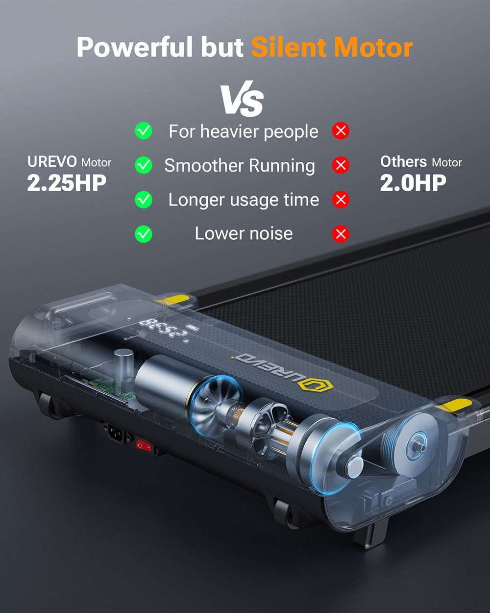 UREVO E3S Walking Treadmill with Incline, Quiet 2.25 HP Motor, LED Display, Remote Control, 0.9-6.4 kmph Speed, 265lbs/120kg Weight Capacity