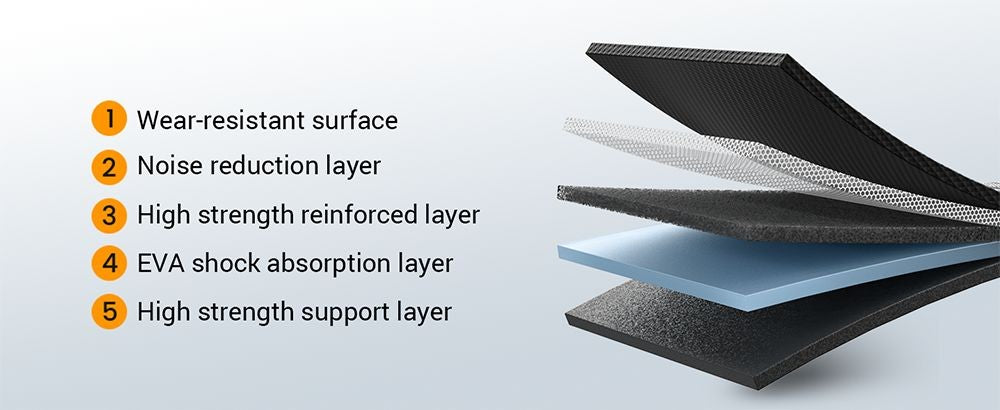 UREVO URTM022 Spacewalk 1 Lite Treadmill, Max Speed 1-6KM/h, Walking Area 102.4*40cm, Max Load 120kg, Remote Control