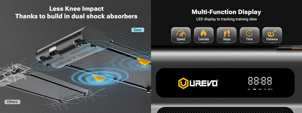 UREVO URTM022 Spacewalk 1 Lite Treadmill, Max Speed 1-6KM/h, Walking Area 102.4*40cm, Max Load 120kg, Remote Control