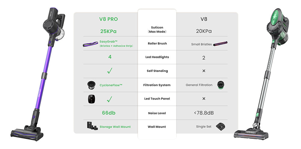 Vactidy V8 Pro Cordless Vacuum Cleaner, 25kPa Powerful Suction, Cyclonic Filtration System, 500ml Dust Cup, LED Touch Display, 180° Rotatable Brush Head, 35min Runtime, Self-Standing Design